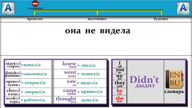 Английский язык. Урок 2 .Прошедшее время/Past Simple/Вопросы / Утверждение/ Отрицание / Практика