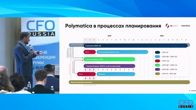 Инструменты Polymatica для автоматизации процессов стратегического планирования и бюджетирования