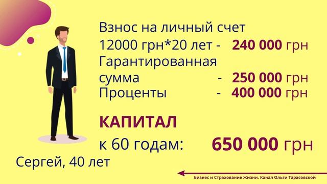 В каком возрасте выгоднее купить Накопительную Страховку|Дополнительная пенсия|Пенсионный капитал смотреть онлайн