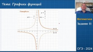Графики функций ОГЭ 2024 Математика