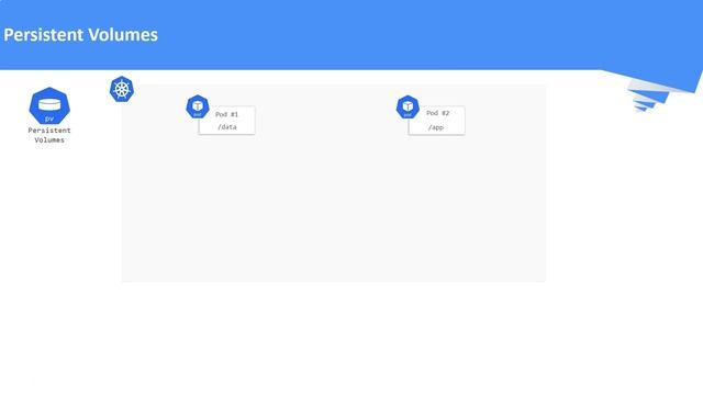 kubernetes tutorial | Kubernetes Volumes | Overview of Volumes смотреть онлайн
