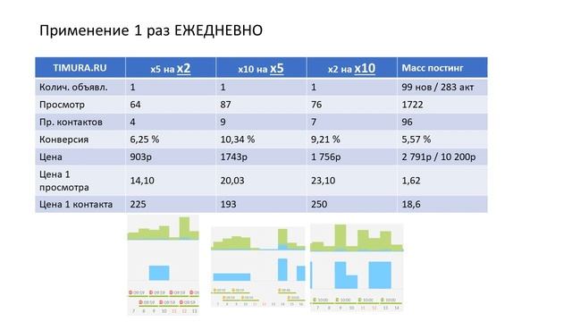 МНОГО ОБЪЯВЛЕНИЙ или Х2 Х5 Х10 продвижение на Авито в 2020 смотреть онлайн