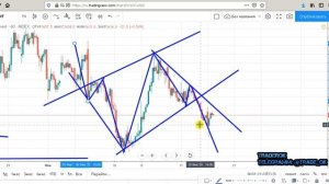 МАГНИТ И СНОВА ВНИЗ?TRADEROK