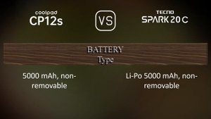 Coolpad CP12s vs. Tecno Spark 20C: A Comparison of Specifications