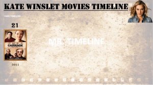 Kate Winslet All Movies List | Top 10 Movies of Kate Winslet