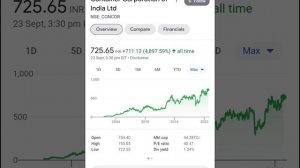 concor share price target, concor analysis , concor share news