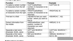 TNPSC - CSSE- 2023--Unit-10 - MS Excel - Important formulas- Unit -1 - Free!!!! Test batch question