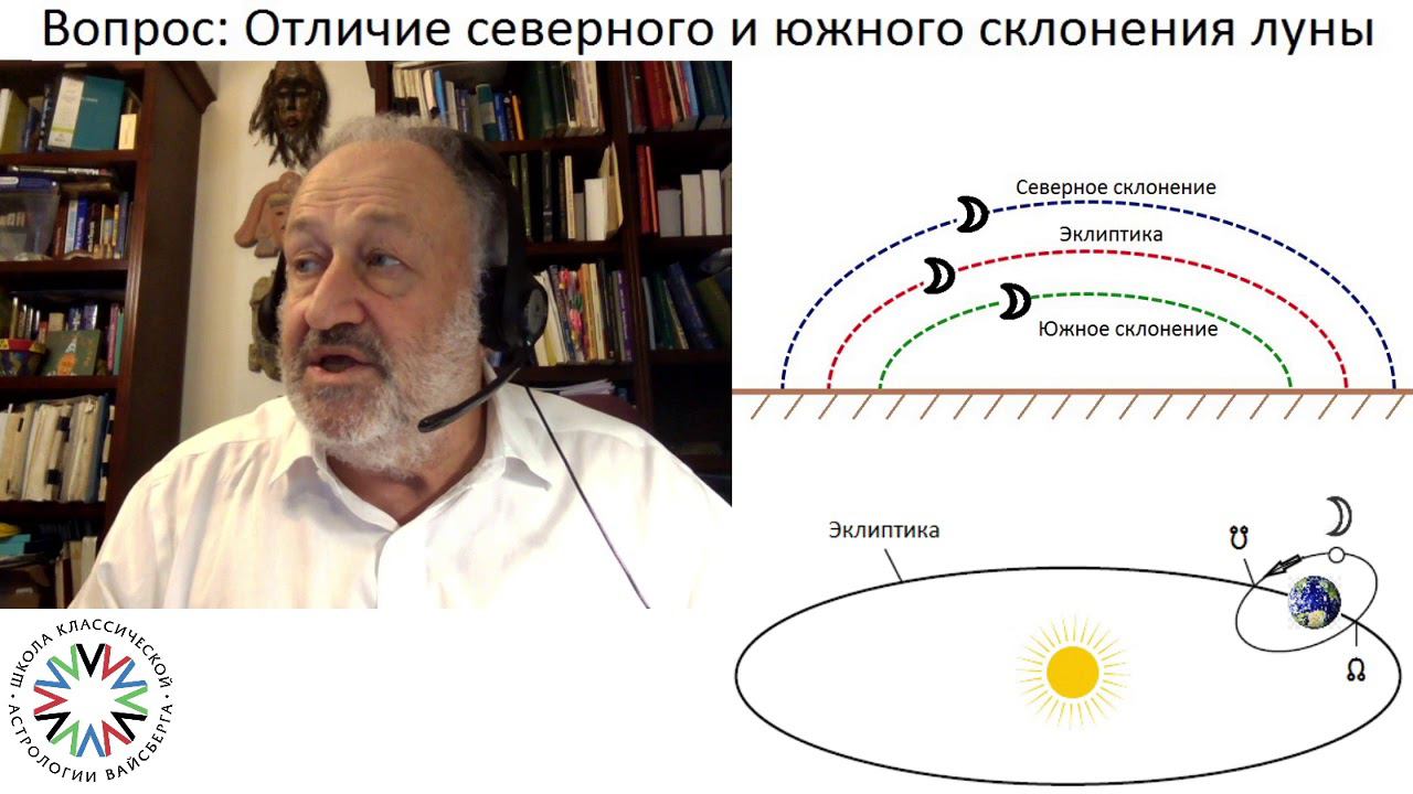 Отличие северного и южного склонения Луны? - Школа классической астрологии Виталия Вайсберга