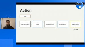 Docker, Flutter Web, and Google Build by Filipe Barroso (DevFest 2021 Sri Lanka)