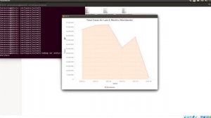 Demo - Hadoop Analysis & Visualisation