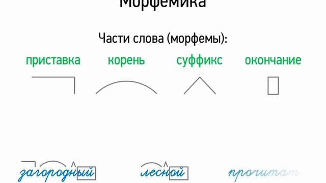 Морфемика и словообразование план урока 7 класс