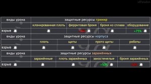 Warframe. Урон и статусы.(УСТАРЕЛО)