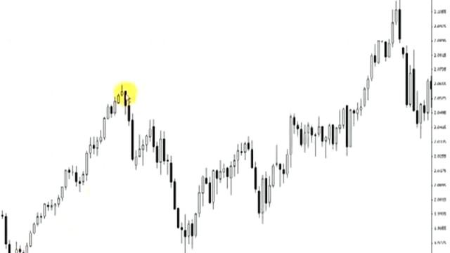 Forex для начинающих Японские свечи смотреть онлайн