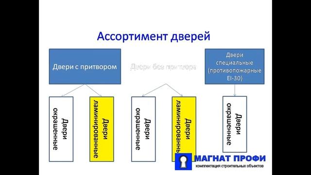 Белые двери