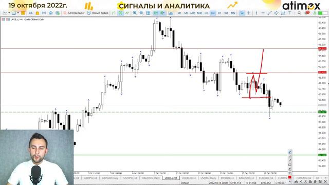 Рынок акций: разворот или коррекция?
