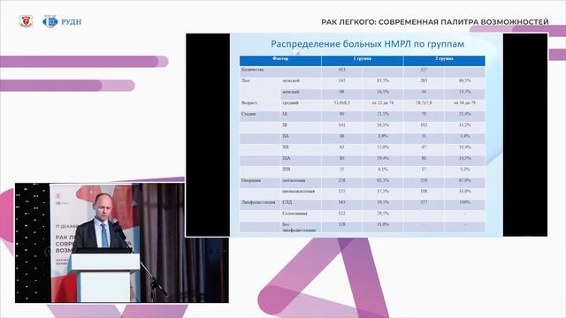 Рак легкого: современная палитра возможностей. Сургут. смотреть онлайн