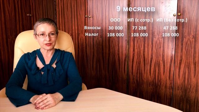 Страховые взносы в декларации УСН (доходы)