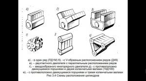 Двигатели внутреннего сгорания Лекция 3 Классификация и обозначение
