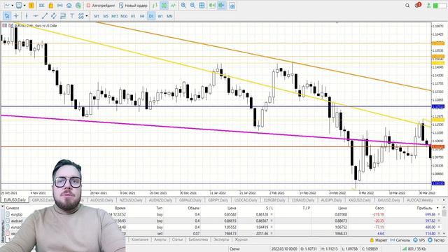 Медвежье поглощение. Сделка на EURUSD. Пример отработки свечного паттерна. Обучение свечному анализ