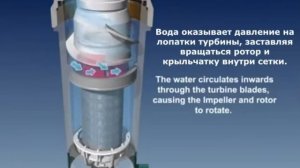 Honeywell - технология двойного вращения. Обратная промывка