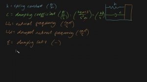 Damping ratio and natural frequency formulas