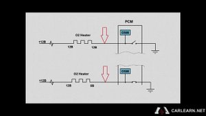 Датчики кислорода. Оригинал или аналог?