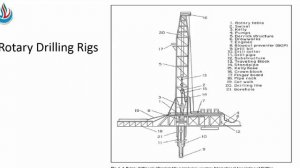 Neft -Qaz Quyularının Qazılması / Rotor qazması