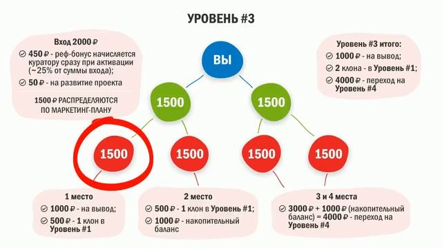 VVVV НЕРАБОТА - ПРЕЗЕНТАЦИЯ МАРКЕТИНГА