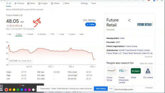 Future Group latest news, Future retail shares price fall, Future retail latest news today | FRETAI