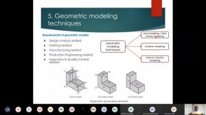 CAD tools, Geometric modeling techniques