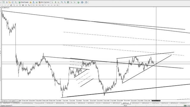 #DXY меняет курс | Как преодолеть взлеты и падения