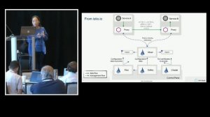 DevNation Federal 2019 - Service Mesh and Istio Explained