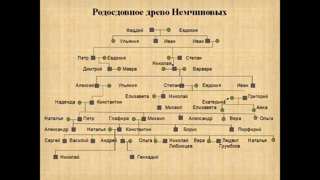 Немчиновы – купцы и благотворители Предтеченского прихода Каргополя