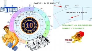 Транзиты Сатурна в Астрологии | Транзит Сатурна по Венере | Примеры из жизни