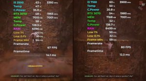 i5 2500 vs i3 7100 Tested in 12 Games (2024) 1080p