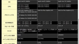 【2020年最新】MacBook Pro 13インチと16インチモデルの違いを徹底解説【BableTech】