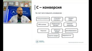 Как увеличить конверсию в отделе продаж. Лиды / конверсия / отдел продаж.
