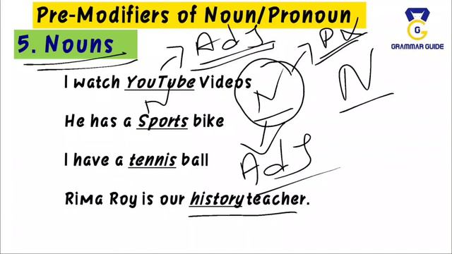 Pre-Modifiers and Post-Modifiers in Bengali |সম্পূর্ন Pre-Modifiers ও Post-Modifiers বাংলায় |Lob D смотреть онлайн