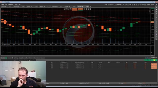 The Binary Destroyer CTRADER 100 PIPS IN 30 MINUTES