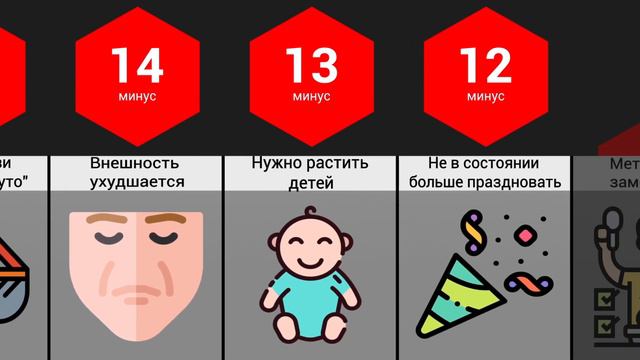 Сравнение: Минусы Взрослой Жизни смотреть онлайн