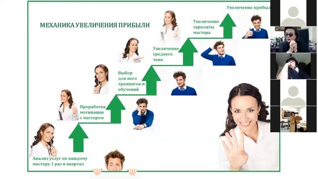 Обречены на успех: как увеличить средний чек зарплату мастера и прибыль салона красоты?