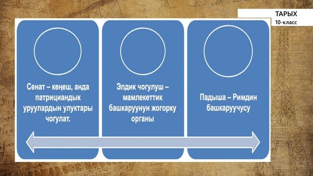 10-класс | Тарых |  Чыгыш Жер Ортолук деңизи эллинизм доорунда. Римдин негизделиши.Рим республикасы