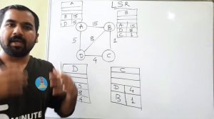 Link State Routing Algorithm Part-1 Explained with Example in Hindi l Computer Network Course