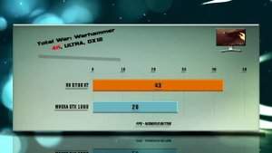 RX 5700 XT vs GTX 1060 Benchmarks | Gaming Tests Review & Comparison | 53 tests