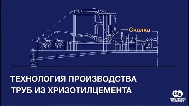 Основы производства хризотилцементных изделий. Образовательный курс, лекция 3