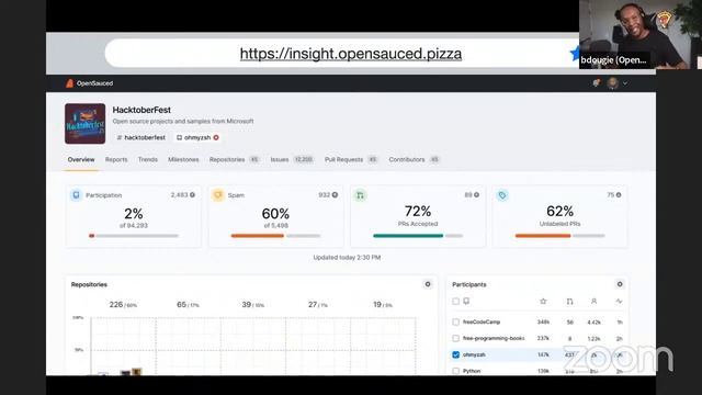 Redwood Talks: CLI and Open Source Community Health смотреть онлайн