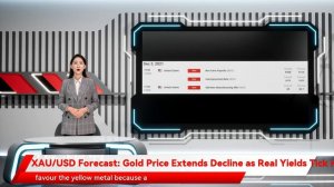 XAU/USD Forecast: Gold Price Extends Decline as Real Yields Tick Higher