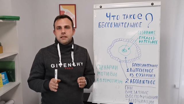 Что такое бессознательное? О том как устроена психика. И роль бессознательного.