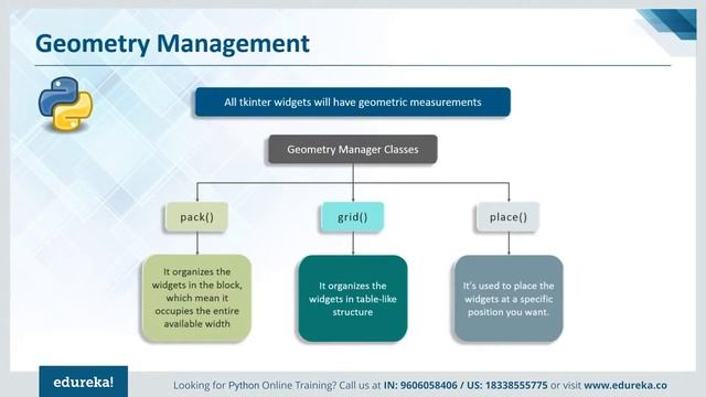 Tkinter Python Tutorial | Python GUI Programming Using Tkinter Tutorial | Python | Edureka Rewind