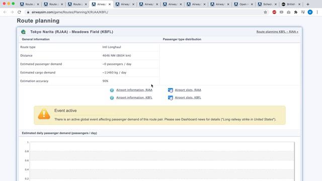 Airway Sim Episode 6: Scheduling Economics смотреть онлайн